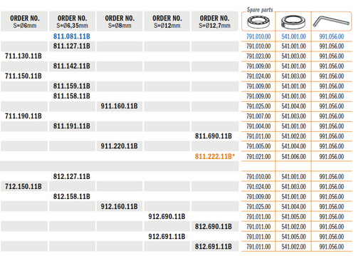 CMT Pattern Router Bits Short Series