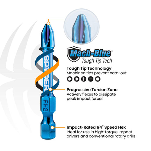 Spyder 7-Piece SAE Impact Driver Hex Bit Set (3/32, 1/8, 9/64, 5/32, 3/16, 7/32, 1/4)   Mach-Blue®