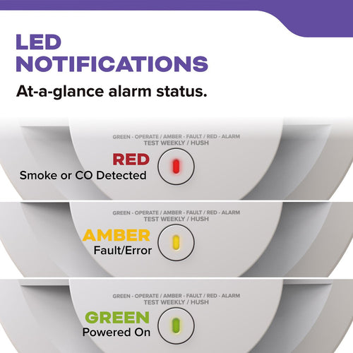Kidde DETECT Combo Smoke + CO Alarm, Hardwired with AA Backup Battery and Voice Alerts